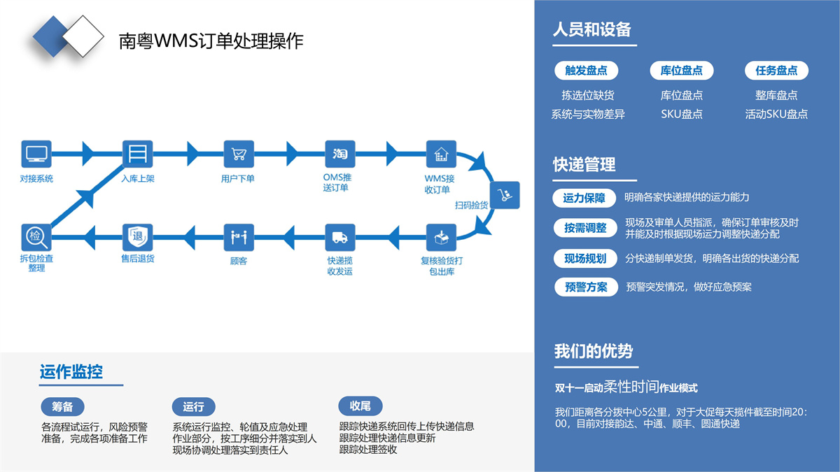 PPT_05