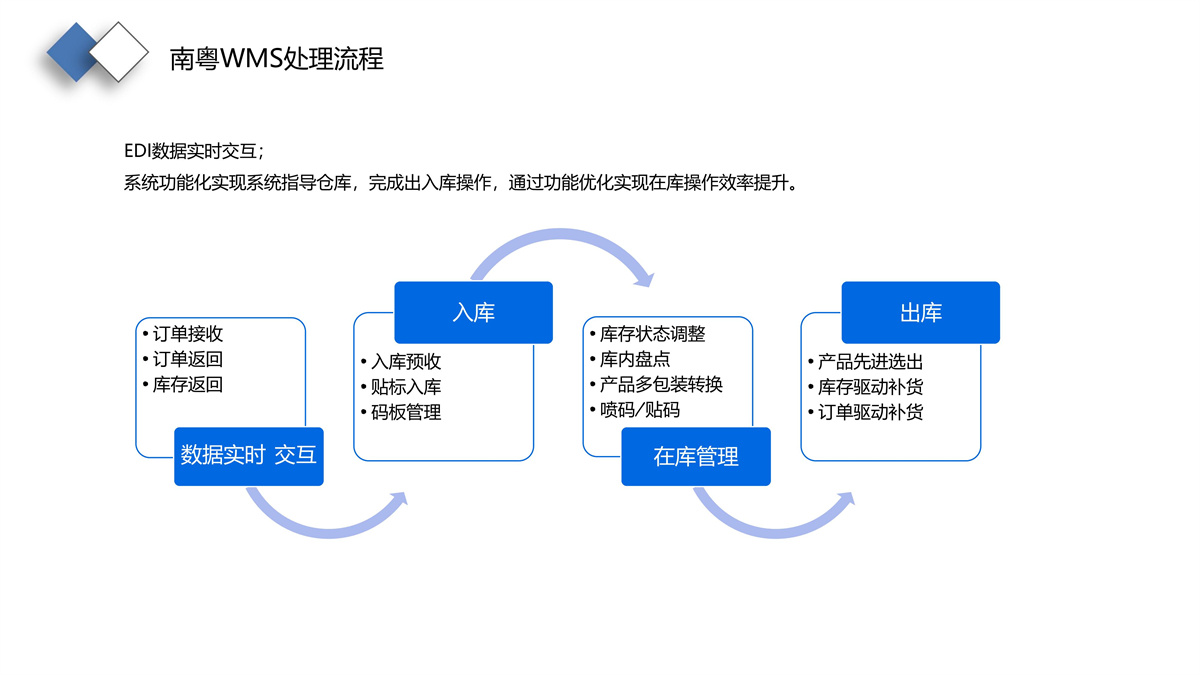 PPT_04